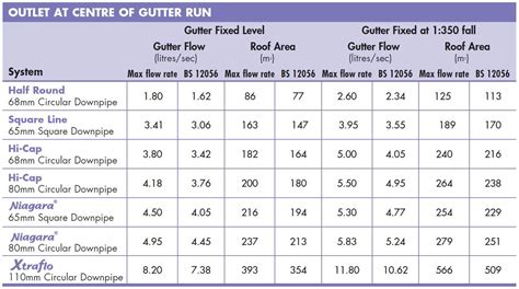 electrical gutter box sizes|how to calculate gutter fill.